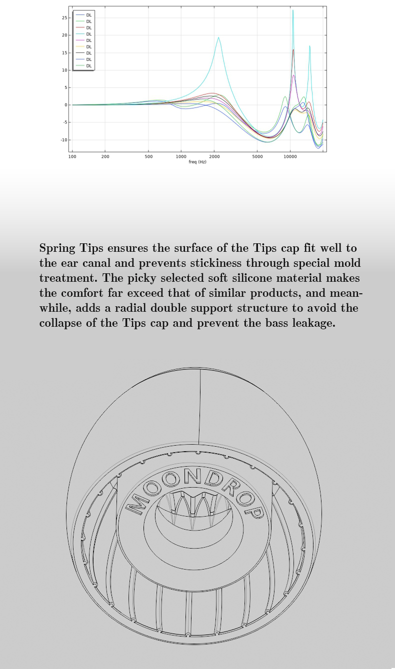 MoonDrop SPRING TIPS